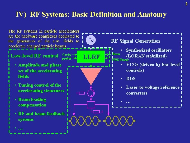 2 IV) RF Systems: Basic Definition and Anatomy RF Signal Generation Low-level RF control