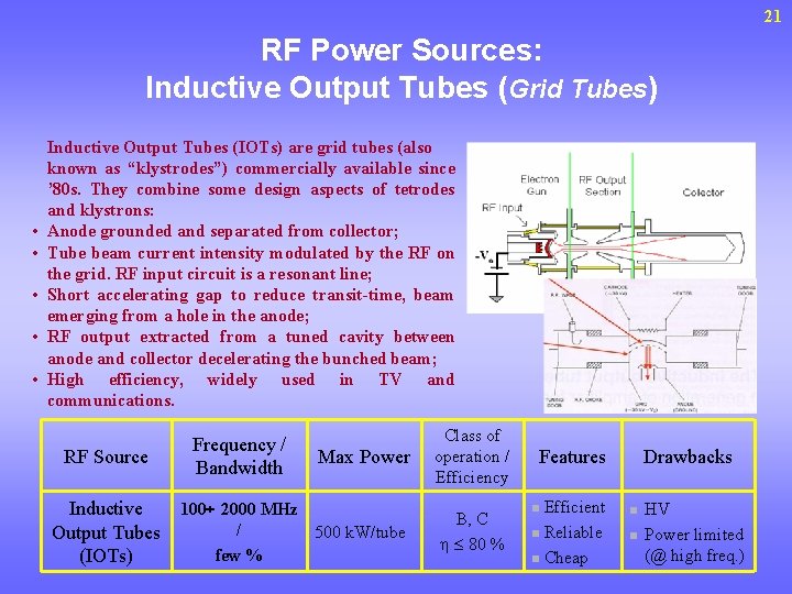 21 RF Power Sources: Inductive Output Tubes (Grid Tubes) • • • Inductive Output