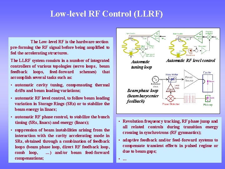 Low-level RF Control (LLRF) The Low-level RF is the hardware section pre-forming the RF
