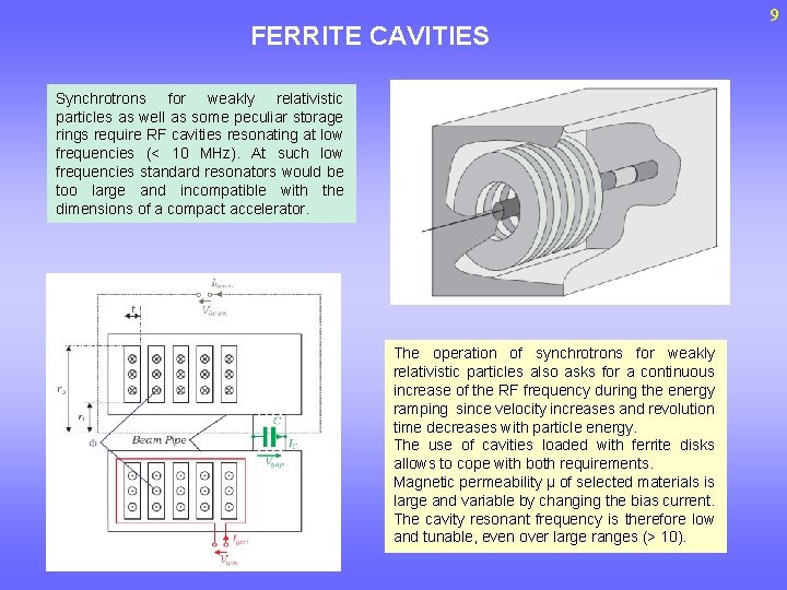 FERRITE CAVITIES Synchrotrons for weakly relativistic particles as well as some peculiar storage rings