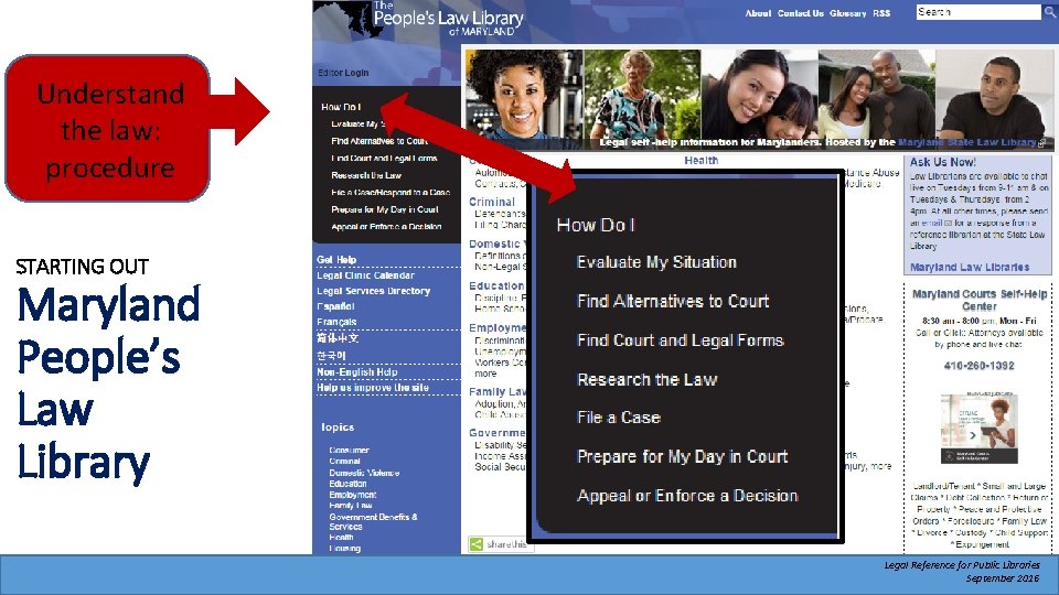 Understand the law: procedure STARTING OUT Maryland People’s Law Library Legal Reference for Public