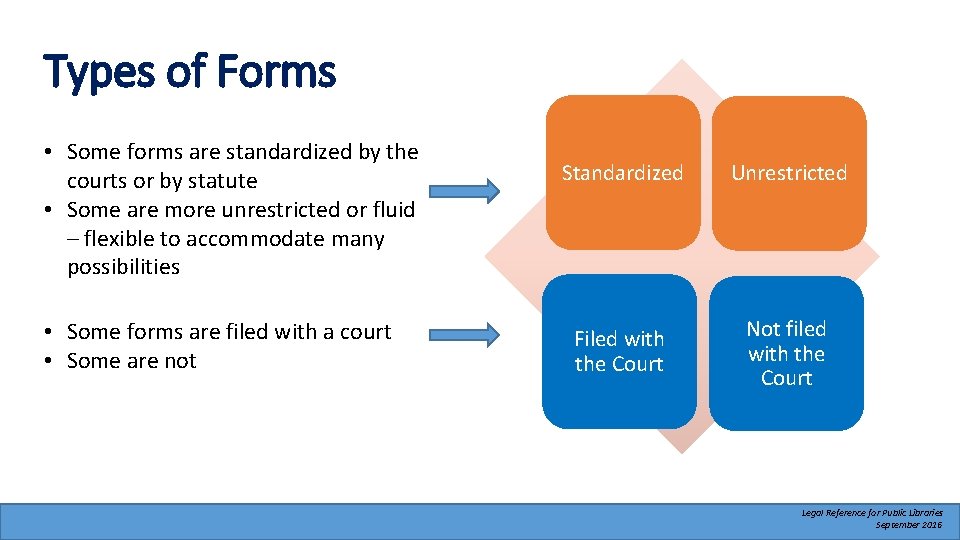Types of Forms • Some forms are standardized by the courts or by statute