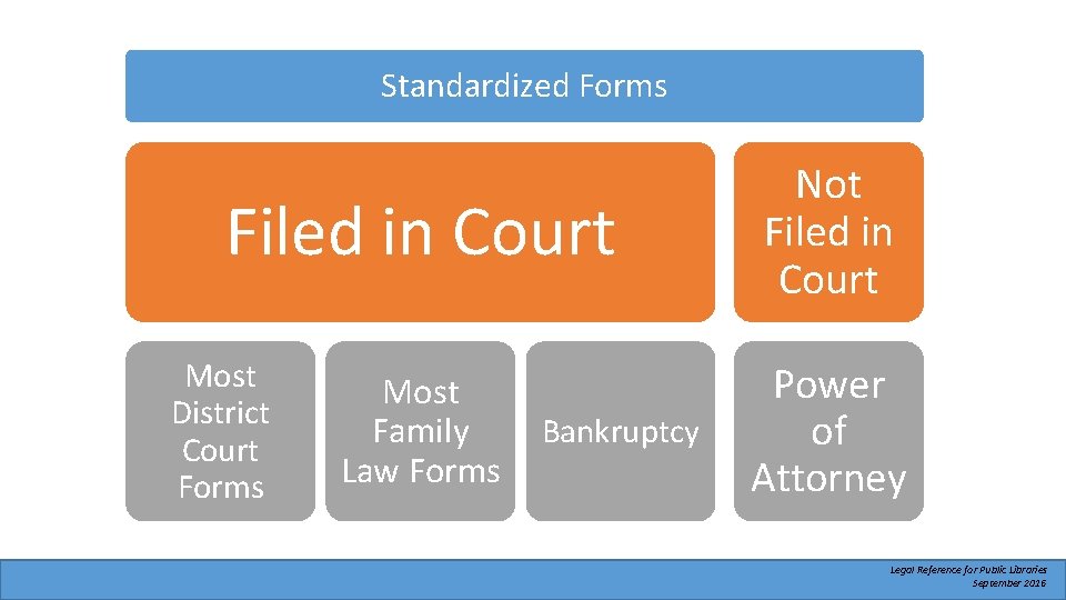 Standardized Forms Filed in Court Most District Court Forms Most Family Law Forms Bankruptcy