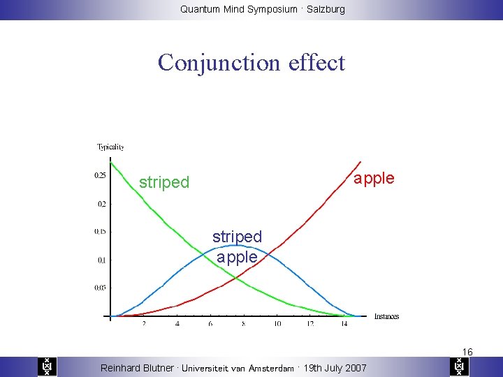 Quantum Mind Symposium · Salzburg Conjunction effect apple striped apple 16 Reinhard Blutner ·