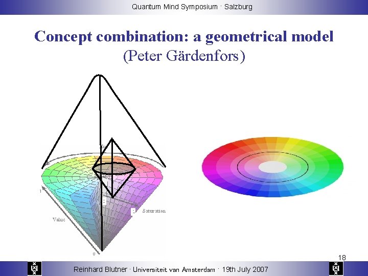 Quantum Mind Symposium · Salzburg Concept combination: a geometrical model (Peter Gärdenfors) 18 Reinhard