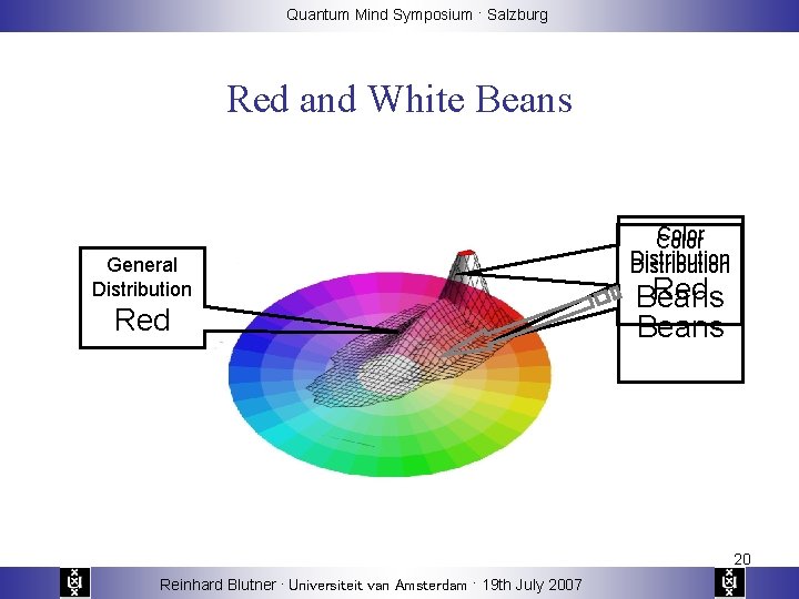 Quantum Mind Symposium · Salzburg Red and White Beans General Distribution Red Color Distribution