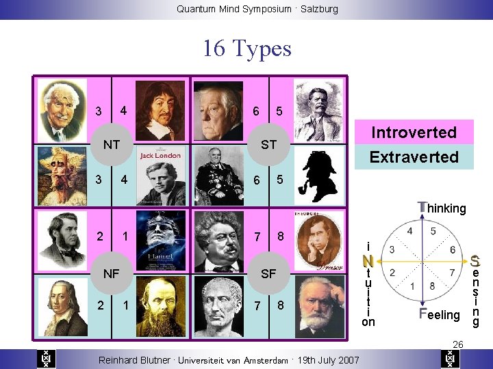 Quantum Mind Symposium · Salzburg 16 Types 4 3 NT Introverted Extraverted ST 4