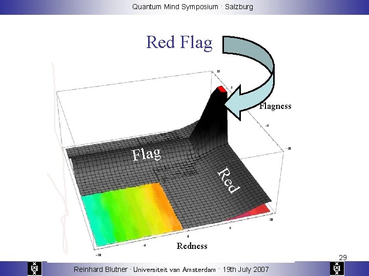 Quantum Mind Symposium · Salzburg Red Flagness Flag d Re Redness 29 Reinhard Blutner