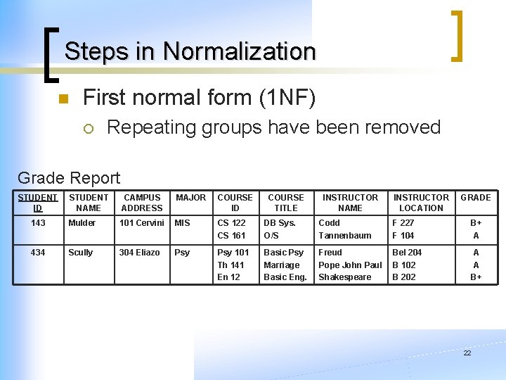 Steps in Normalization n First normal form (1 NF) ¡ Repeating groups have been