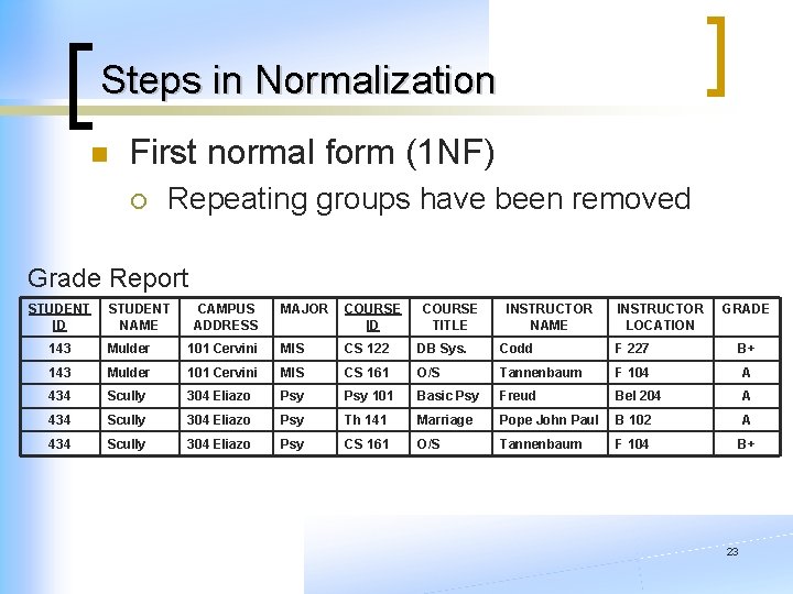 Steps in Normalization n First normal form (1 NF) ¡ Repeating groups have been