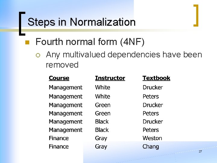 Steps in Normalization n Fourth normal form (4 NF) ¡ Any multivalued dependencies have Steps in Normalization n Fourth normal form (4 NF) ¡ Any multivalued dependencies have