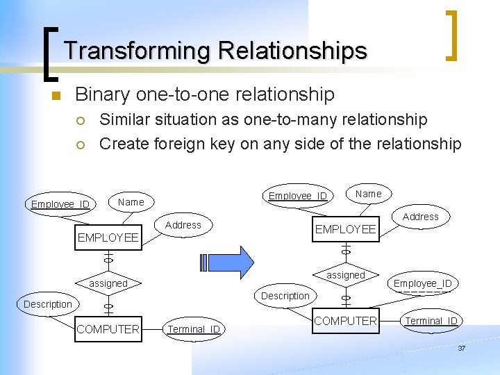 Transforming Relationships n Binary one-to-one relationship Similar situation as one-to-many relationship Create foreign key