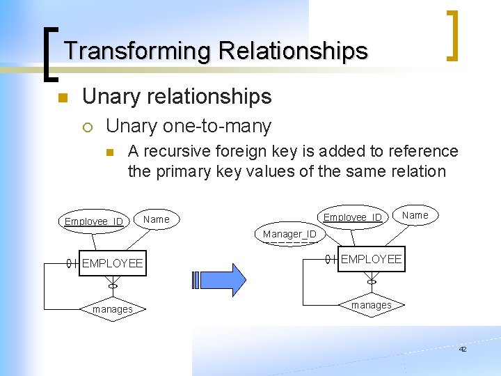 Transforming Relationships n Unary relationships ¡ Unary one-to-many n A recursive foreign key is