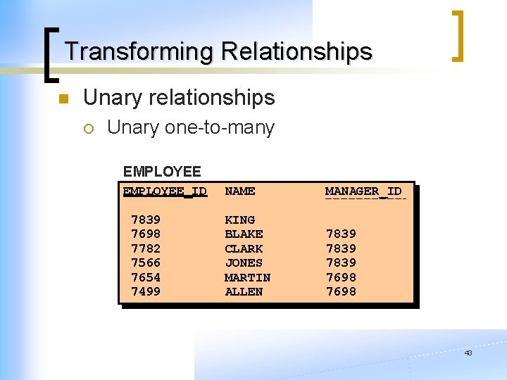 Transforming Relationships n Unary relationships ¡ Unary one-to-many EMPLOYEE_ID 7839 7698 7782 7566 7654 Transforming Relationships n Unary relationships ¡ Unary one-to-many EMPLOYEE_ID 7839 7698 7782 7566 7654