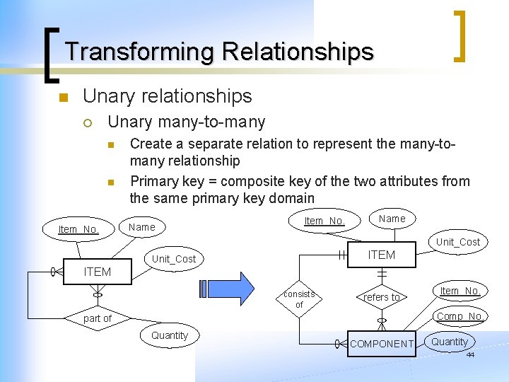 Transforming Relationships n Unary relationships ¡ Unary many-to-many n n Item_No. Create a separate