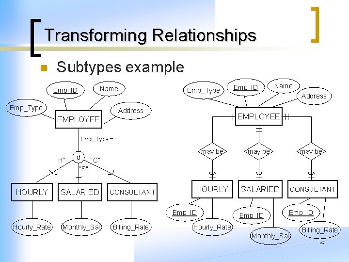 Transforming Relationships n Subtypes example Name Emp_ID Emp_Type Address Emp_ID Name Address EMPLOYEE Emp_Type
