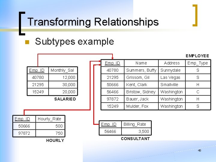 Transforming Relationships n Subtypes example EMPLOYEE Emp_ID Monthly_Sal Emp_ID Name Address Emp_Type 40780 Summers,