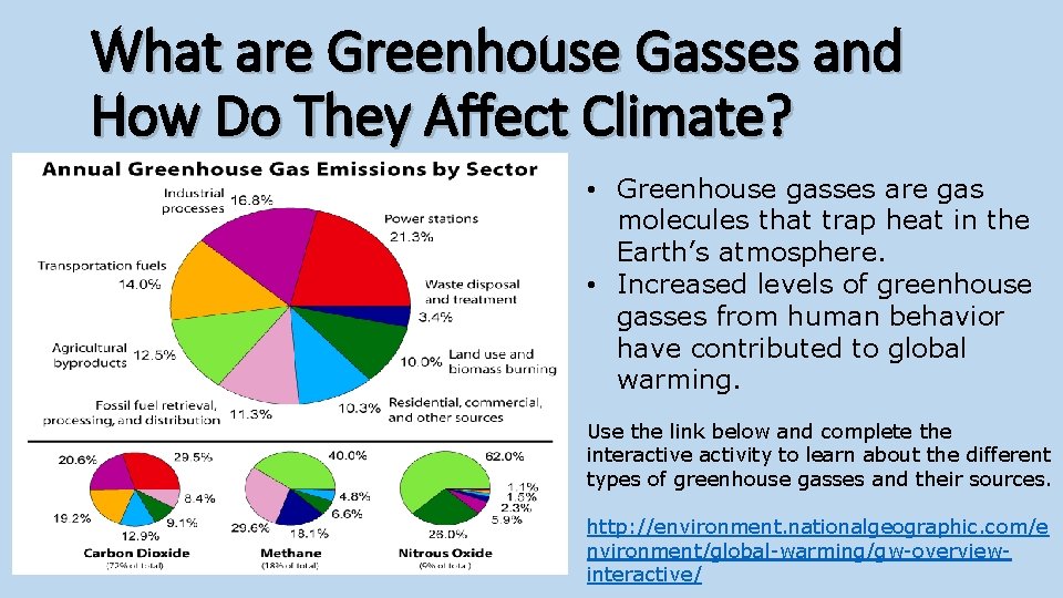 What are Greenhouse Gasses and How Do They Affect Climate? • Greenhouse gasses are