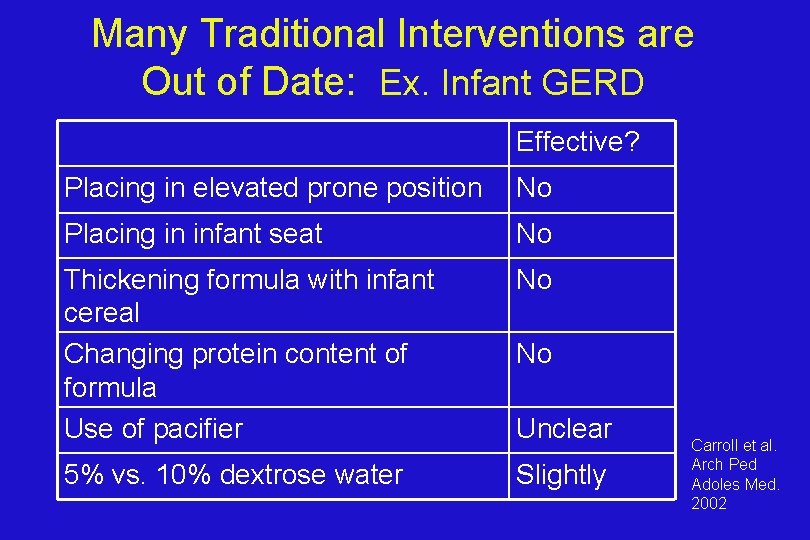 Many Traditional Interventions are Out of Date: Ex. Infant GERD Effective? Placing in elevated