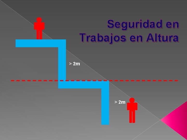 Seguridad en Trabajos en Altura > 2 m 