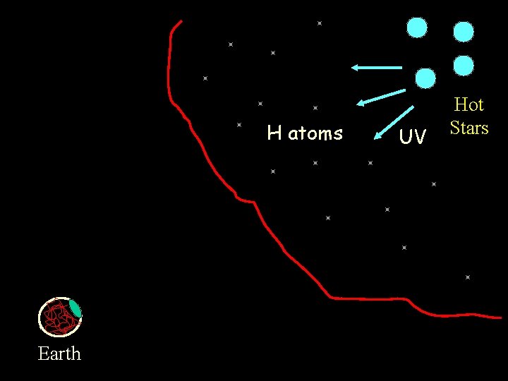 H atoms Earth UV Hot Stars 
