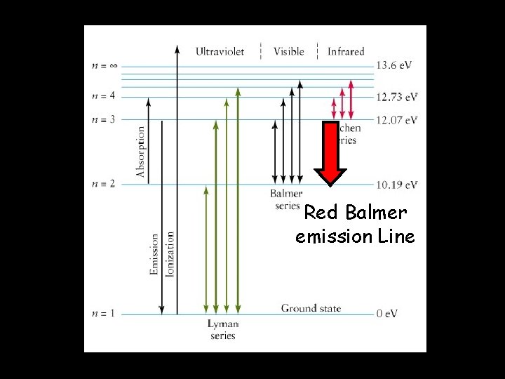 Red Balmer emission Line 