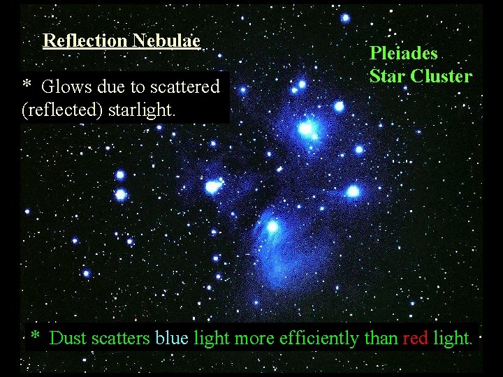 Reflection Nebulae * Glows due to scattered (reflected) starlight. Pleiades Star Cluster * Dust