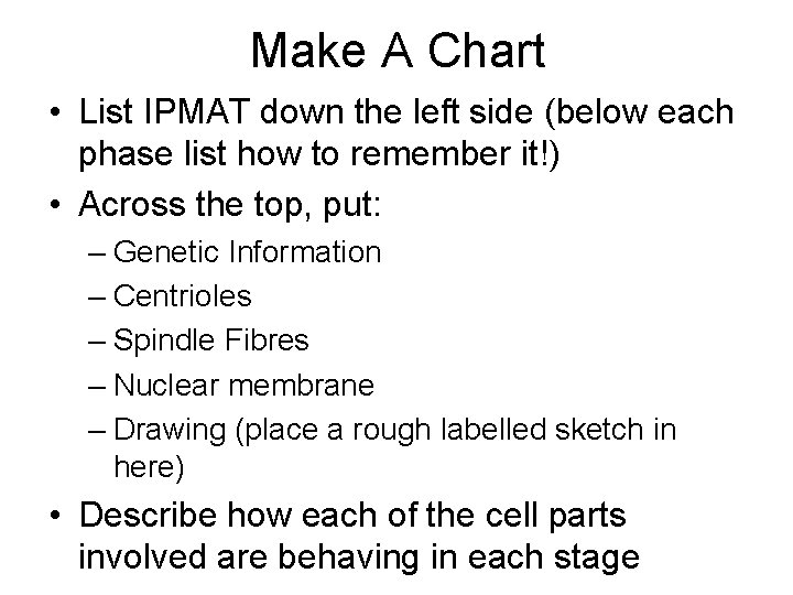 Make A Chart • List IPMAT down the left side (below each phase list