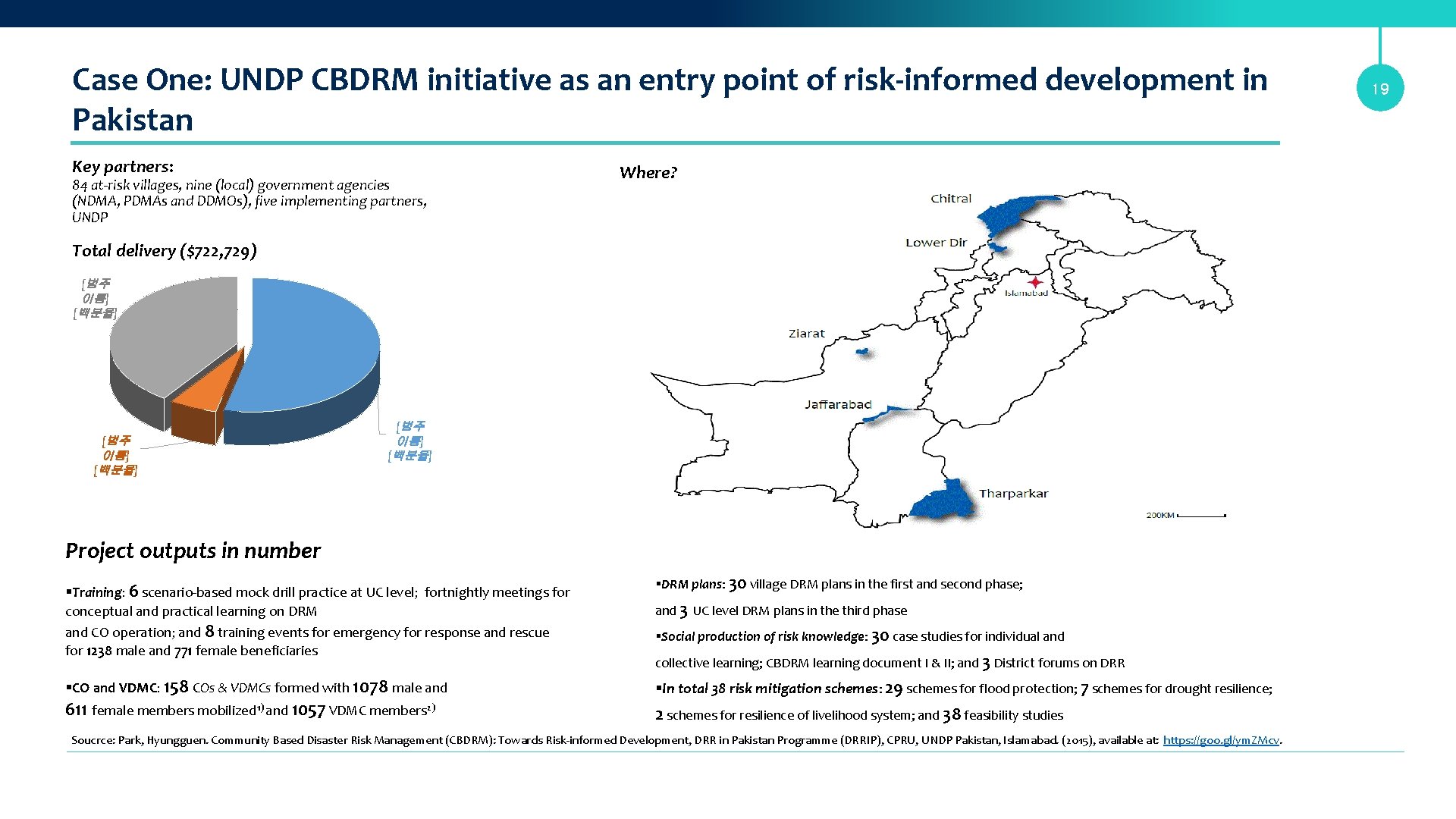 Case One: UNDP CBDRM initiative as an entry point of risk-informed development in Pakistan