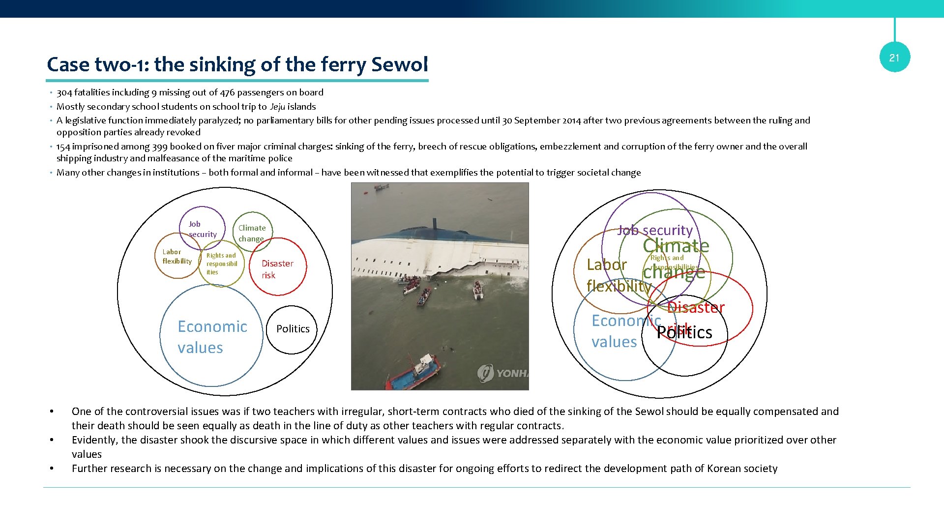 Case two-1: the sinking of the ferry Sewol 21 • 304 fatalities including 9