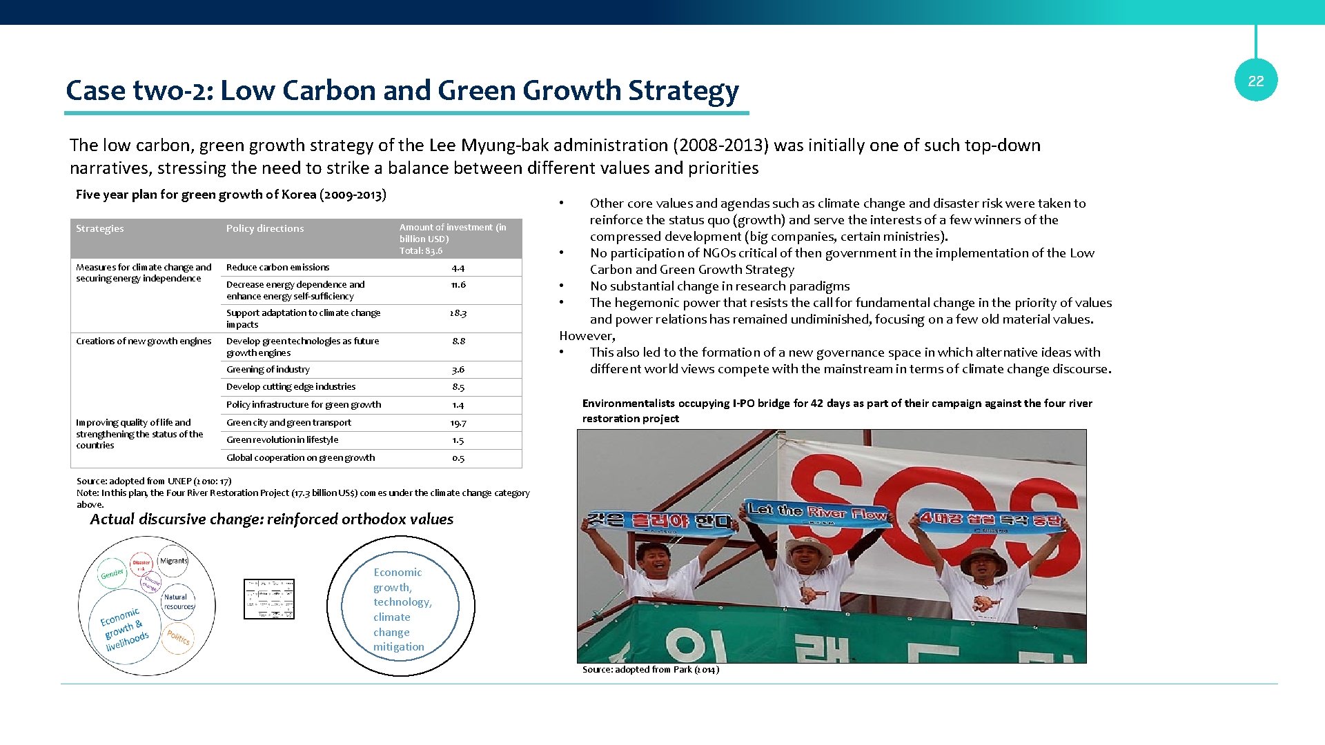 Case two-2: Low Carbon and Green Growth Strategy The low carbon, green growth strategy