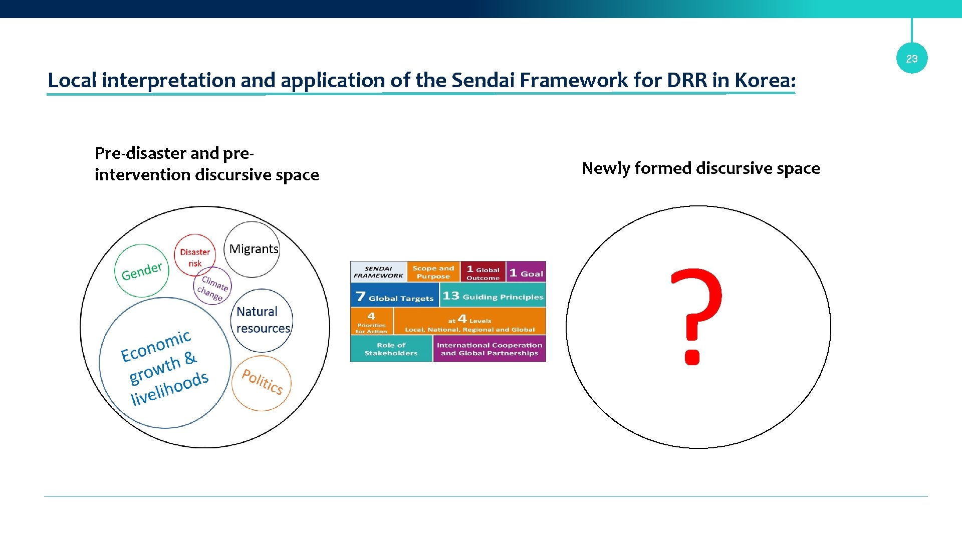 23 Local interpretation and application of the Sendai Framework for DRR in Korea: Pre-disaster