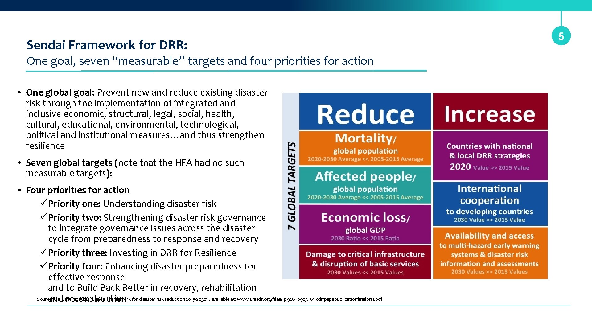 Sendai Framework for DRR: One goal, seven “measurable” targets and four priorities for action