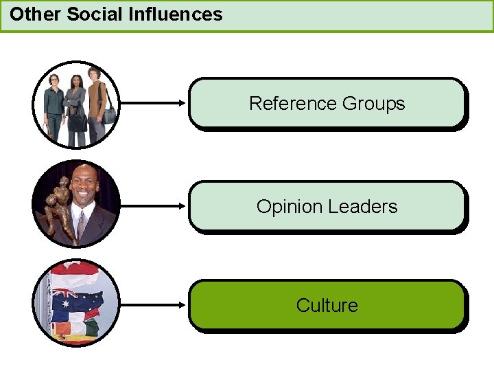 Other Social Influences Reference Groups Opinion Leaders Culture 