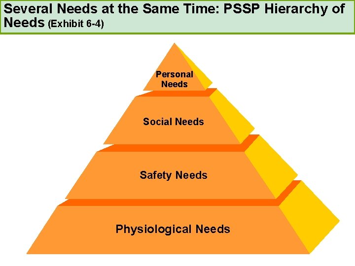 Several Needs at the Same Time: PSSP Hierarchy of Needs (Exhibit 6 -4) Personal