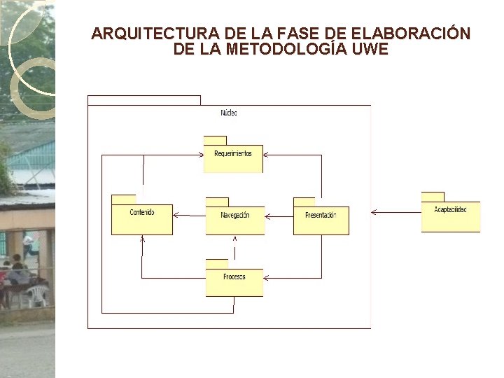 ARQUITECTURA DE LA FASE DE ELABORACIÓN DE LA METODOLOGÍA UWE 