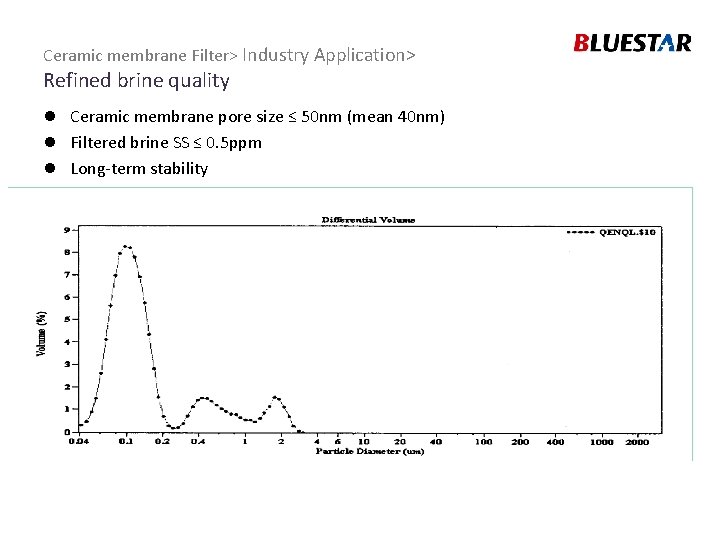 Ceramic membrane Filter> Industry Application> Refined brine quality l l Ceramic membrane pore size
