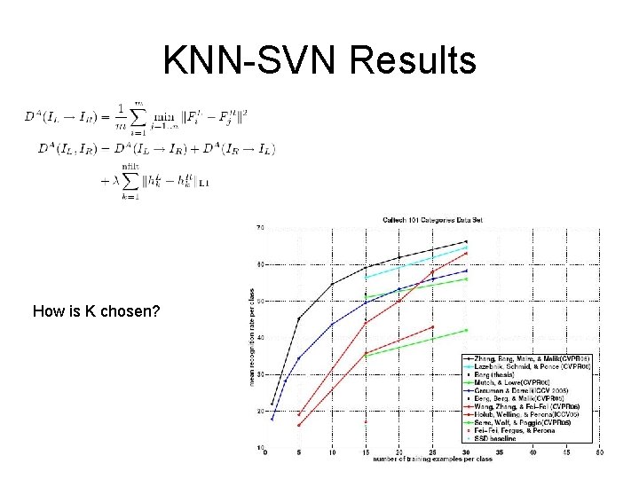 KNN-SVN Results How is K chosen? 
