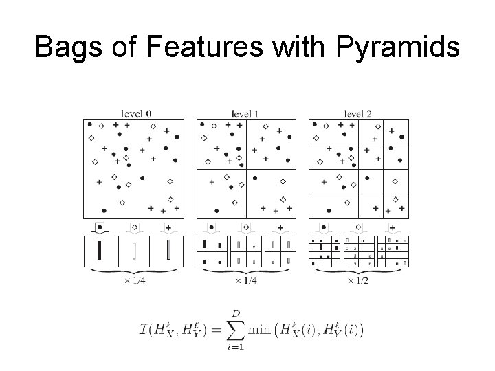 Bags of Features with Pyramids 