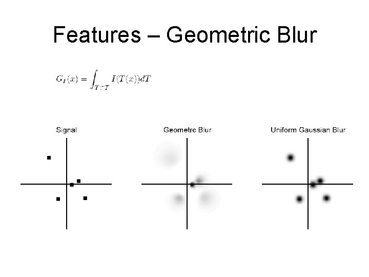 Features – Geometric Blur 