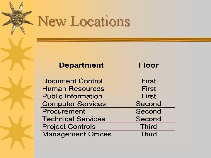 New Locations 