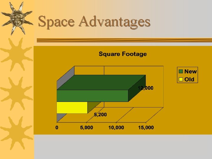 Space Advantages 