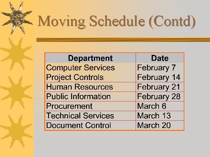 Moving Schedule (Contd) 