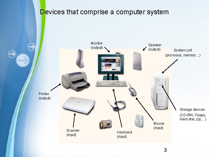 Devices that comprise a computer system Monitor (output) Speaker (output) System unit (processor, memory…) Devices that comprise a computer system Monitor (output) Speaker (output) System unit (processor, memory…)