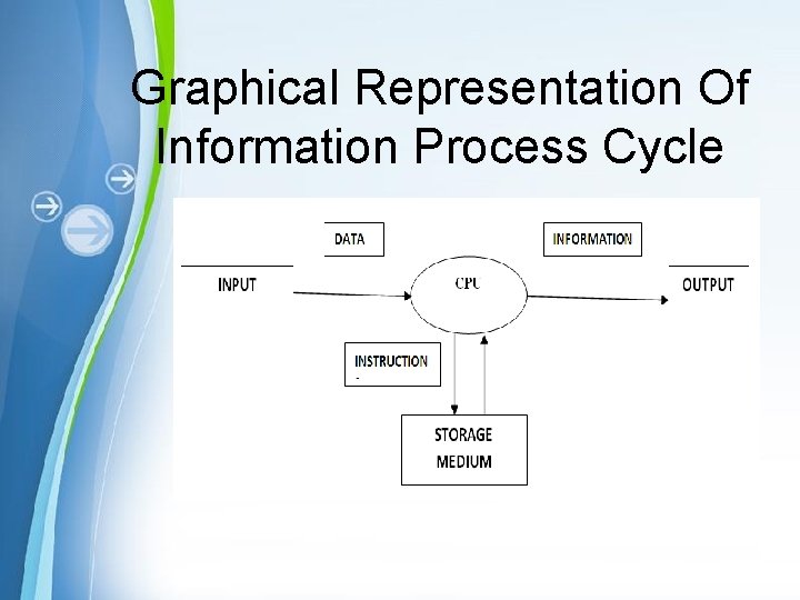 Graphical Representation Of Information Process Cycle Powerpoint Templates 