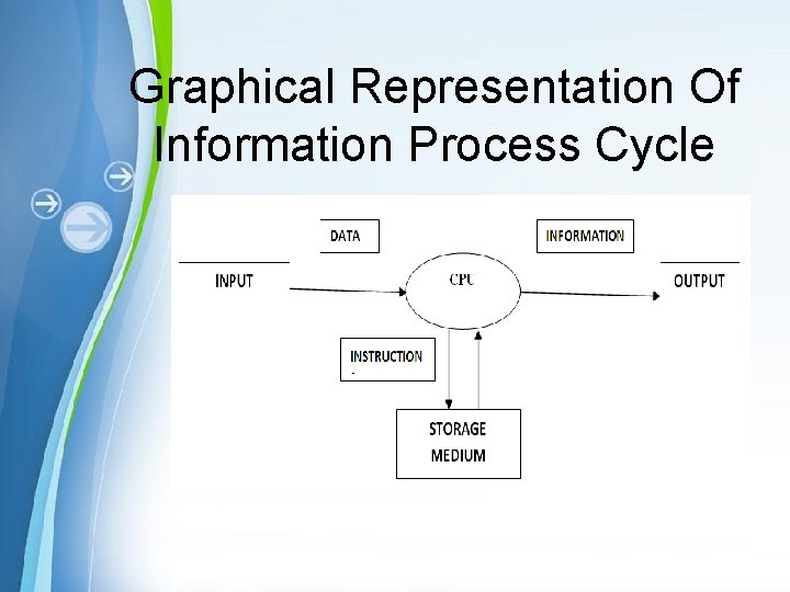 Graphical Representation Of Information Process Cycle Powerpoint Templates Graphical Representation Of Information Process Cycle Powerpoint Templates