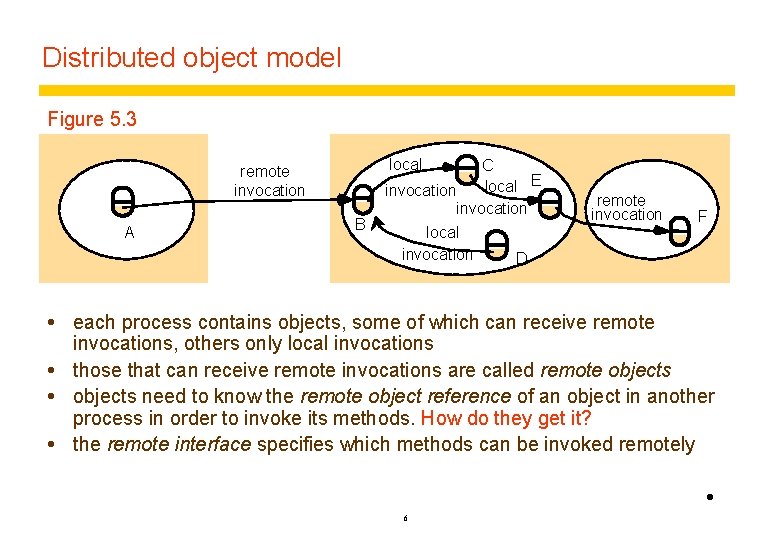 Distributed object model Figure 5. 3 local remote invocation A B C local E Distributed object model Figure 5. 3 local remote invocation A B C local E