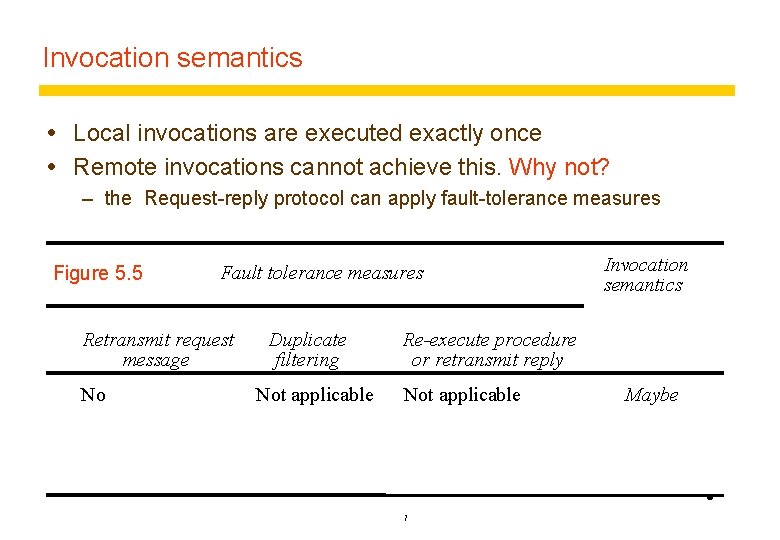 Invocation semantics Local invocations are executed exactly once Remote invocations cannot achieve this. Why Invocation semantics Local invocations are executed exactly once Remote invocations cannot achieve this. Why