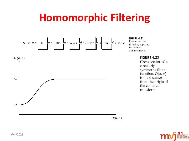 Homomorphic Filtering 6/4/2021 31 