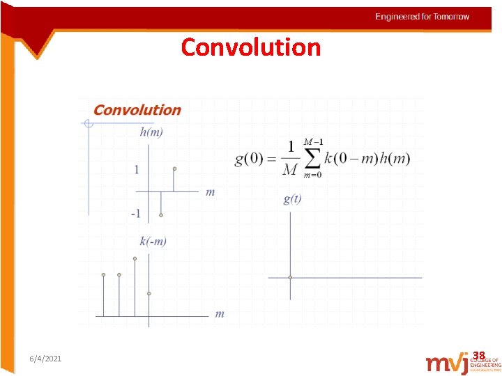 Convolution 6/4/2021 38 